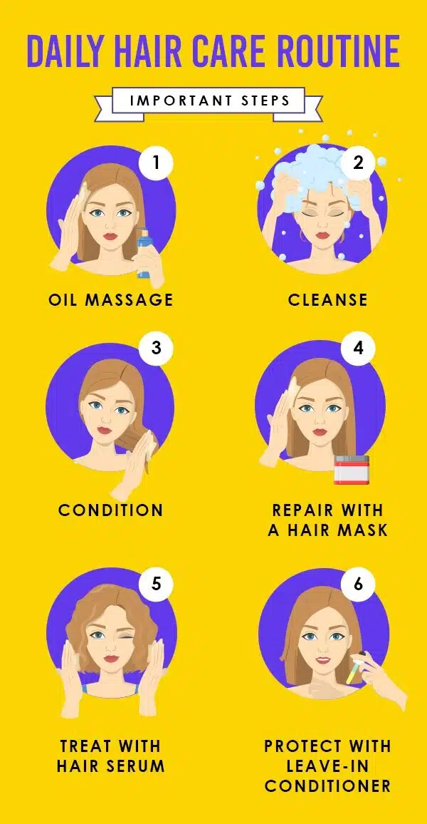 routine capillaire
